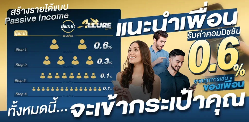 Zeus7 แนะนำเพื่อน